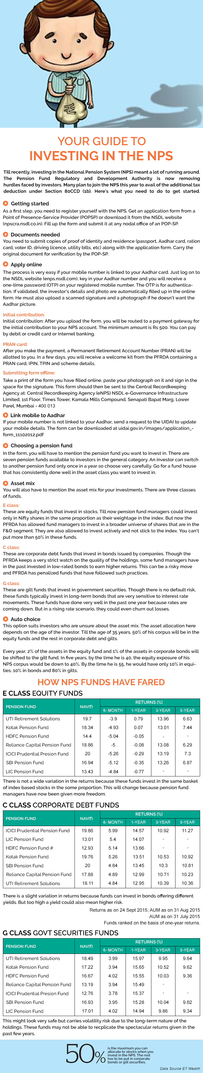 Your Guide to Investing in the NPS- Infographics