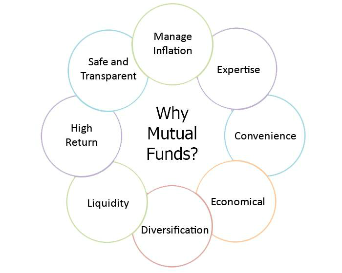 mutual funds better option for beginner