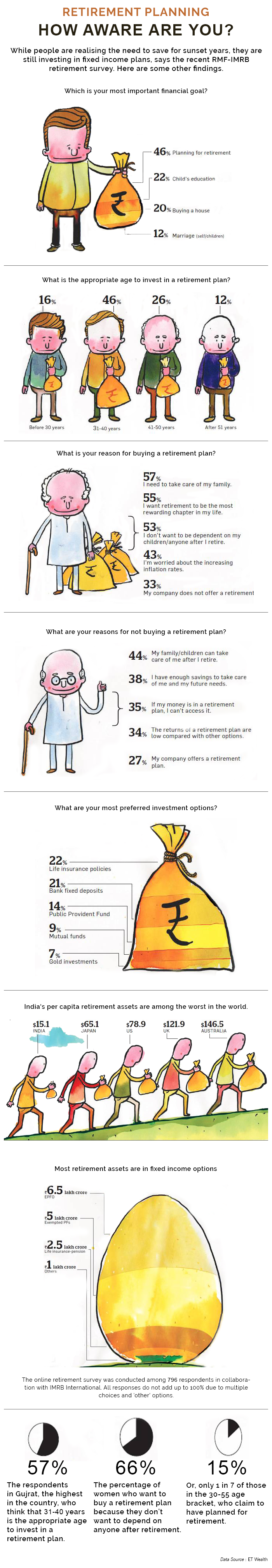 retirement-planning- how aware are you?