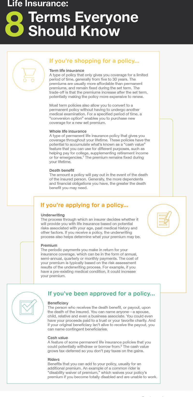Life Insurance: 8 Terms Everyone Should Know