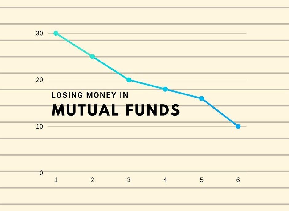 loosing money in mutual funds