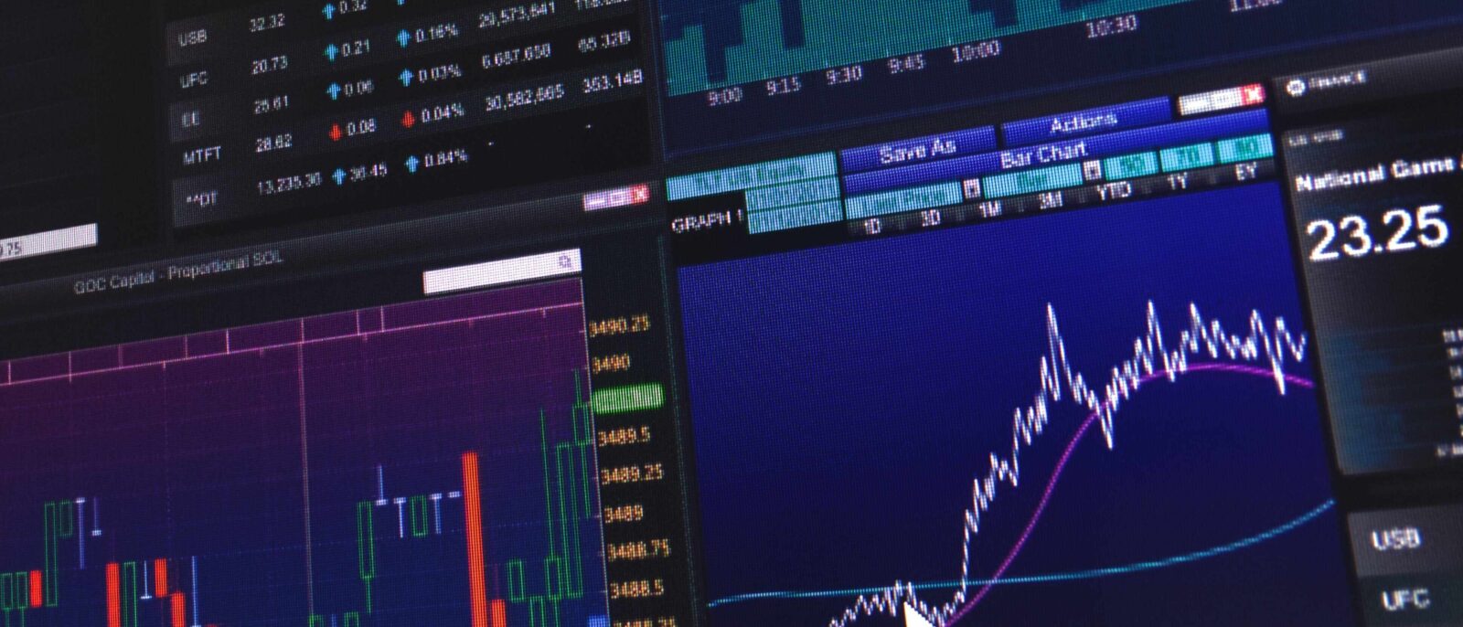 Market Outlook – June 2022
