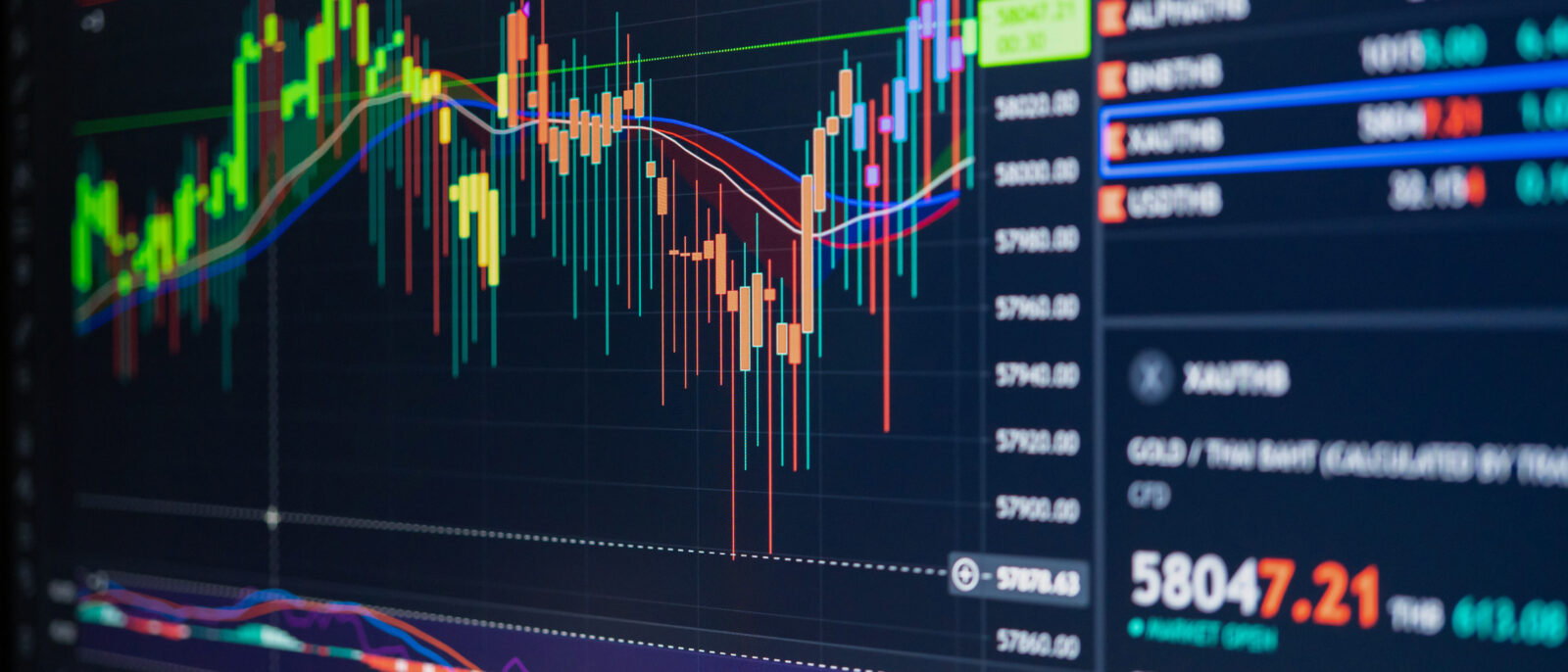 Market Outlook – Aug 2022